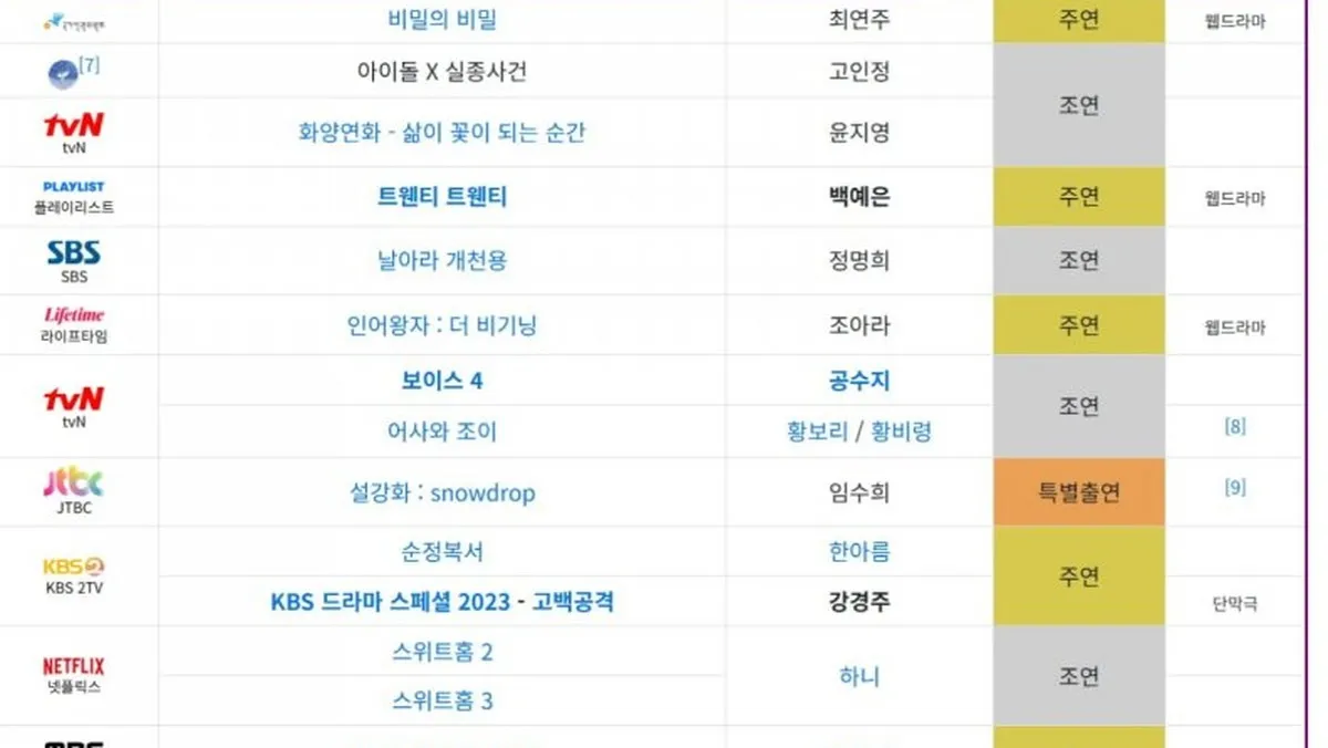 채원빈, '무빙 시즌2' 새 얼굴 됐다…역할은 아직 비공개