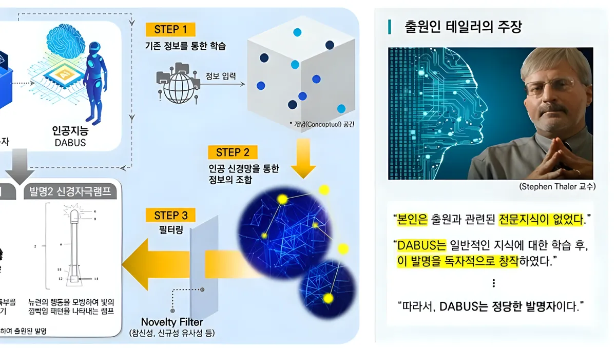 정형돈 특허 10건 직접 확인…유모차 캐리어엔 '아내 아이디어'